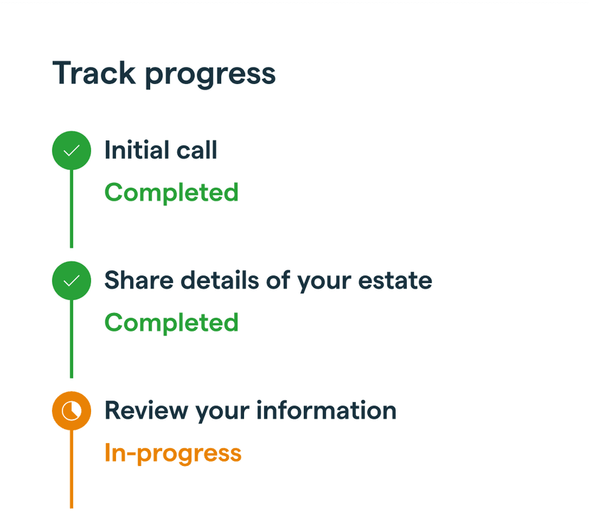 Simple, guided process